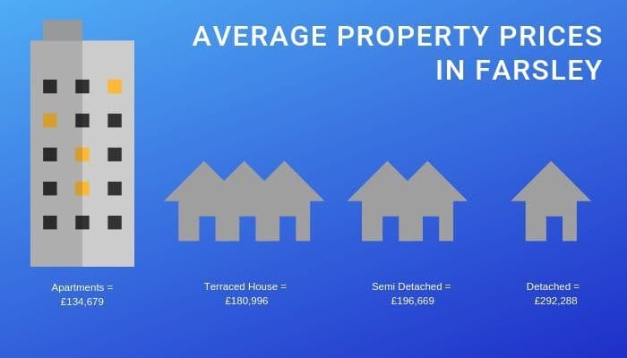 House Price Infographic